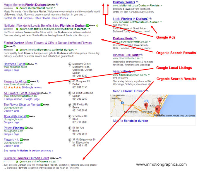 Google Local Search Results