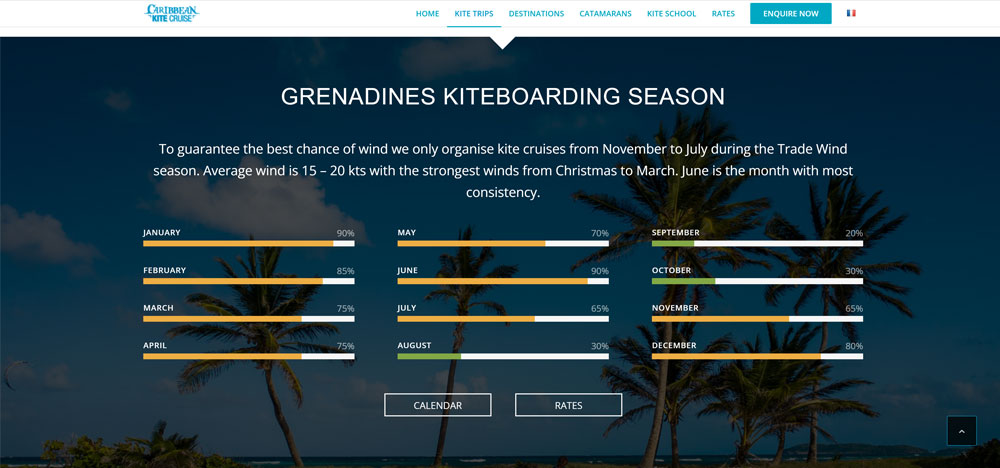 Caribbean Kite Cruise Kiteboarding Seasons