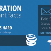 Lead Generation Facts & Tips