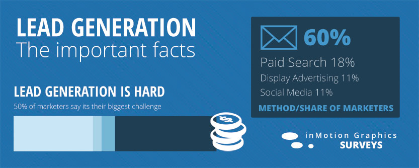 Lead Generation Facts & Tips