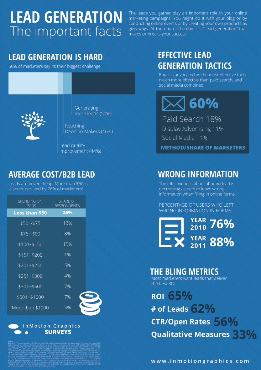 Lead Generation Infographic